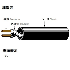 オーナンバ スーパー・ソフト・コード 4心 0.5&#13215; 100V未満 200m巻 黒 スーパー・ソフト・コード 4心 0.5&#13215; 100V未満 200m巻 黒 SSC0.5SQ×4C×200m 画像2