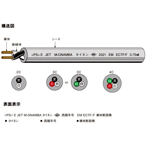 オーナンバ 耐燃性ポリエチレン絶縁耐燃性ポリエチレンシース キャブタイヤ丸形コード 3心 2.0&#13215; 300V以下 100m巻 シース灰 絶縁体黒・白・赤 耐燃性ポリエチレン絶縁耐燃性ポリエチレンシース キャブタイヤ丸形コード 3心 2.0&#13215; 300V以下 100m巻 シース灰 絶縁体黒・白・赤 EM-ECTF2.0SQ×3C×100m 画像2