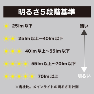 ヤザワ コンセント式人感明暗ナイトライト調色・回転タイプ コンセント式人感明暗ナイトライト調色・回転タイプ NASC75WH 画像3