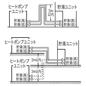 ノーリツ HP配管セット 長さ3m HPハイカンセット3M