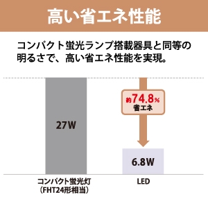ホタルクス LED一体型ダウンライト 分離型 クラス100 FHT24形相当 電球色 固定出力タイプ 埋込穴φ100 LED一体型ダウンライト 分離型 クラス100 FHT24形相当 電球色 固定出力タイプ 埋込穴φ100 MRB10029W1/L-8 画像3