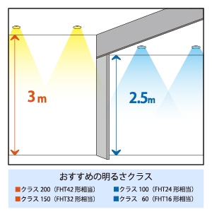 ホタルクス LED一体型ダウンライト 分離型 クラス60 FHT16形/白熱電球60形相当 電球色 固定出力タイプ 埋込穴φ100 LED一体型ダウンライト 分離型 クラス60 FHT16形/白熱電球60形相当 電球色 固定出力タイプ 埋込穴φ100 MRB06029W1/L-8 画像4
