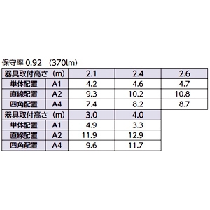 ホタルクス 【受注生産品】非常用LED照明器具 埋込形 電池内蔵型 低天井用〜3m リモコン自己点検機能付 埋込穴φ150 【受注生産品】非常用LED照明器具 埋込形 電池内蔵型 低天井用〜3m リモコン自己点検機能付 埋込穴φ150 MXED132W3-3S 画像3
