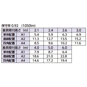 ホタルクス 【受注生産品】非常用LED照明器具 埋込形 電池内蔵型 中天井用〜6m リモコン自己点検機能付 埋込穴φ200 【受注生産品】非常用LED照明器具 埋込形 電池内蔵型 中天井用〜6m リモコン自己点検機能付 埋込穴φ200 MXED305W5-6S 画像3