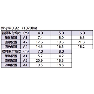 ホタルクス 【受注生産品】非常用LED照明器具 直付形 電池内蔵型 中天井用〜8m リモコン自己点検機能付 【受注生産品】非常用LED照明器具 直付形 電池内蔵型 中天井用〜8m リモコン自己点検機能付 MXMD306-6S 画像3