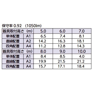 ホタルクス 【受注生産品】非常用LED照明器具 直付形 電池内蔵型 高天井用〜10m リモコン自己点検機能付 【受注生産品】非常用LED照明器具 直付形 電池内蔵型 高天井用〜10m リモコン自己点検機能付 MXMD307-6S 画像3