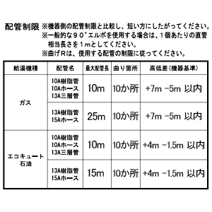 ハタノ製作所 ウルトラファインバブルアダプター ≪ウルブロBeaura≫ 浴槽厚み15mmまで ウルトラファインバブルアダプター ≪ウルブロBeaura≫ 浴槽厚み15mmまで OMA60P-4 画像3