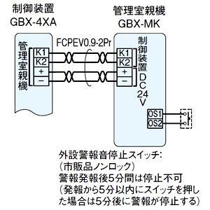 アイホン 管理室親機 ≪PATMO≫ 屋内専用 壁取付・据置型 JIS2個用スイッチボックス用 管理室親機 ≪PATMO≫ 屋内専用 壁取付・据置型 JIS2個用スイッチボックス用 GBX-MK 画像3