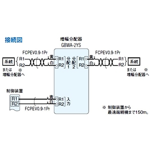 アイホン 増幅分配器 JIS1個用スイッチボックス用 増幅分配器 JIS1個用スイッチボックス用 GBWA-2YS 画像3