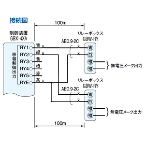 アイホン リレーボックス ≪PATMO≫ 屋内専用 壁取付型 リレーボックス ≪PATMO≫ 屋内専用 壁取付型 GBW-RY 画像3