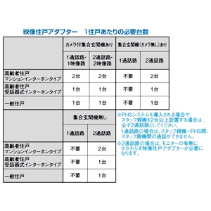 アイホン 映像住戸アダプター ≪高齢者向け集合住宅システム FAGUS≫ 2映像路用 露出型 壁取付型 JIS1個用スイッチボックス用 映像住戸アダプター ≪高齢者向け集合住宅システム FAGUS≫ 2映像路用 露出型 壁取付型 JIS1個用スイッチボックス用 VHW-2AV 画像4