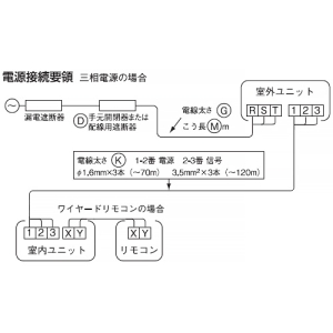 三菱重工冷熱 店舗・オフィス用パッケージエアコン 天吊形 FDEシリーズ EXCEED HYPER シングルタイプ P50形(2馬力相当) 三相200V ecoタッチリモコン 店舗・オフィス用パッケージエアコン 天吊形 FDEシリーズ EXCEED HYPER シングルタイプ P50形(2馬力相当) 三相200V ecoタッチリモコン FDEZ506H6S 画像4