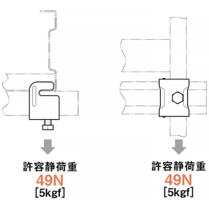 ネグロス電工 親桁用チャンネル支持金具 SR・QRタイプ共通 親桁用チャンネル支持金具 SR・QRタイプ共通 RDH1 画像2