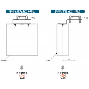 ネグロス電工 子桁用誘導灯取付金具 SR・QRタイプ共通 子桁用誘導灯取付金具 SR・QRタイプ共通 SNQRYD1 画像2