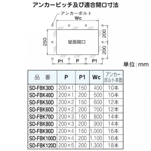 ネグロス電工 【受注生産品】組立式フードボックス 適合ラック幅1000mm 高耐食性めっき鋼板製 【受注生産品】組立式フードボックス 適合ラック幅1000mm 高耐食性めっき鋼板製 SD-FBK100D 画像3