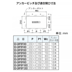 ネグロス電工 【受注生産品】組立式フードボックス 前取出しタイプ QRタイプ 適合ラック幅900mm 高耐食性めっき鋼板製 【受注生産品】組立式フードボックス 前取出しタイプ QRタイプ 適合ラック幅900mm 高耐食性めっき鋼板製 SD-QRFBF90D 画像3