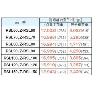 ネグロス電工 【受注生産品】アングル吊りサポート 適合ラック幅1500mm 溶融亜鉛めっき仕上げ 【受注生産品】アングル吊りサポート 適合ラック幅1500mm 溶融亜鉛めっき仕上げ Z-RSL150 画像3