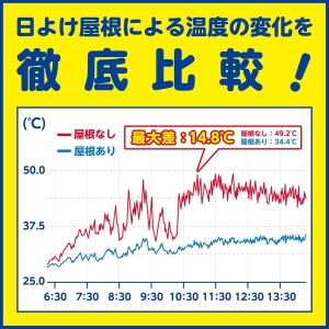 タスコ エアコン室外機日よけ屋根 エアコン室外機日よけ屋根 TA979HY 画像4