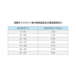 オンダ製作所 イージーカポリパイプW 5mm被覆付 イージーカポリパイプW 5mm被覆付 PEX20C-PW5-Y30 画像4