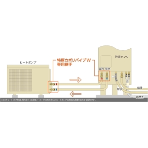 オンダ製作所 特厚カポリ ナット付アダプター 特厚カポリ ナット付アダプター WJ18-13T10-S 画像3