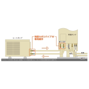 オンダ製作所 特厚カポリ 継手用保温材 ソケット 特厚カポリ 継手用保温材 ソケット WJ18H-13T10 画像3