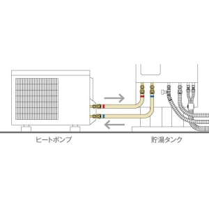 オンダ製作所 特厚カポリパイプW 耐候性10mm被覆付 特厚カポリパイプW 耐候性10mm被覆付 PQS10-PU10-20 画像3