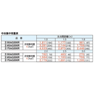 ネグロス電工 長穴付きアングル サイズ50×50mm 定尺3m 溶融亜鉛めっき仕上げ 長穴付きアングル サイズ50×50mm 定尺3m 溶融亜鉛めっき仕上げ Z-50AG300R 画像3