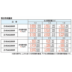 ネグロス電工 長穴付きアングル サイズ75×75mm 定尺3m 溶融亜鉛めっき仕上げ 長穴付きアングル サイズ75×75mm 定尺3m 溶融亜鉛めっき仕上げ Z-75AG300R 画像4