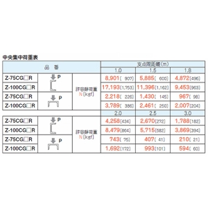ネグロス電工 長穴付きみぞ形鋼 幅75mm 長さ2000mm 溶融亜鉛めっき仕上げ 長穴付きみぞ形鋼 幅75mm 長さ2000mm 溶融亜鉛めっき仕上げ Z-75CG200R 画像3
