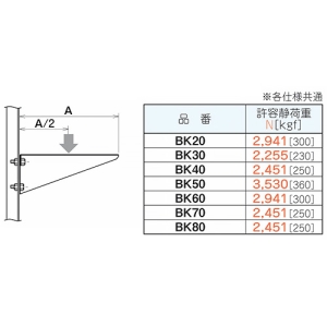 ネグロス電工 ブラケット 適合ラック幅800mm 標準塗装仕様 ブラケット 適合ラック幅800mm 標準塗装仕様 BK80 画像3