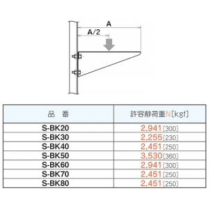 ネグロス電工 ブラケット 適合ラック幅200mm ステンレス製 ブラケット 適合ラック幅200mm ステンレス製 S-BK20 画像3