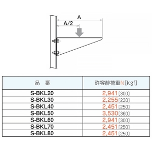 ネグロス電工 ブラケット 適合ラック幅300mm ステンレス製 ブラケット 適合ラック幅300mm ステンレス製 S-BKL30 画像3