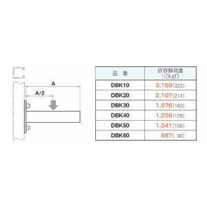 ネグロス電工 チャンネルブラケット 長さ300mm 溶融亜鉛めっき仕上げ チャンネルブラケット 長さ300mm 溶融亜鉛めっき仕上げ DBK20 画像3