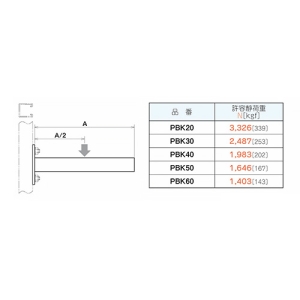 ネグロス電工 【受注生産品】パイプブラケット 長さ300mm 溶融亜鉛めっき仕上げ 【受注生産品】パイプブラケット 長さ300mm 溶融亜鉛めっき仕上げ PBK20 画像3