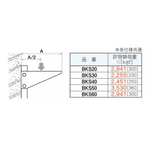 ネグロス電工 支柱用ブラケット 適合ラック幅600mm 標準塗装仕様 支柱用ブラケット 適合ラック幅600mm 標準塗装仕様 BKS60 画像3