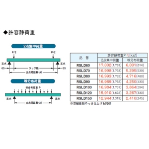 ネグロス電工 【受注生産品】アングル吊りサポート 適合ケーブルラック幅600mm 軸方向ブレース取付穴付 溶融亜鉛めっき仕上げ 【受注生産品】アングル吊りサポート 適合ケーブルラック幅600mm 軸方向ブレース取付穴付 溶融亜鉛めっき仕上げ Z-RSLD60 画像3
