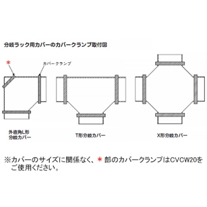 ネグロス電工 【受注生産品】カバークランプ WRタイプ 適合ラック幅200mm 【受注生産品】カバークランプ WRタイプ 適合ラック幅200mm CVCW20 画像3