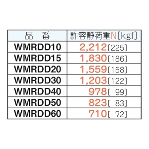 ネグロス電工 Dハンガー WMRタイプ 適合ラック幅300mm 溶融亜鉛めっき鋼板製 Dハンガー WMRタイプ 適合ラック幅300mm 溶融亜鉛めっき鋼板製 WMRDD30 画像3