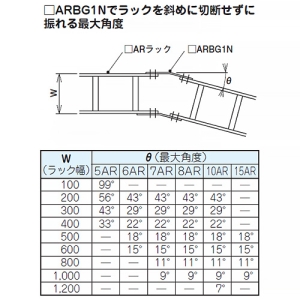 ネグロス電工 水平自在継ぎ金具 ARタイプ 適合ラック8AR 長さ353mm 水平自在継ぎ金具 ARタイプ 適合ラック8AR 長さ353mm 8ARBG1N 画像3