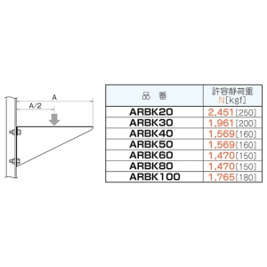 ネグロス電工 ブラケット ARタイプ 適合ラック幅400mm ブラケット ARタイプ 適合ラック幅400mm ARBK40 画像3