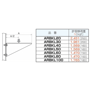 ネグロス電工 ブラケット ARタイプ 適合ラック幅300mm ブラケット ARタイプ 適合ラック幅300mm ARBKL30 画像3
