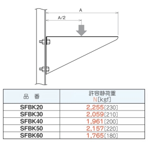 ネグロス電工 【受注生産品】ブラケット FRタイプ 適合ラック幅400mm 【受注生産品】ブラケット FRタイプ 適合ラック幅400mm SFBK40 画像3