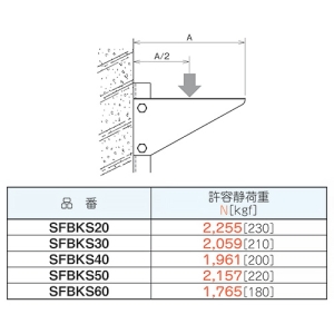 ネグロス電工 【受注生産品】支柱用ブラケット FRタイプ 適合ラック幅400mm 【受注生産品】支柱用ブラケット FRタイプ 適合ラック幅400mm SFBKS40 画像3