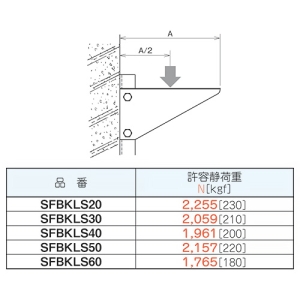 ネグロス電工 【受注生産品】支柱用ブラケット FRタイプ 適合ラック幅300mm 【受注生産品】支柱用ブラケット FRタイプ 適合ラック幅300mm SFBKLS30 画像3