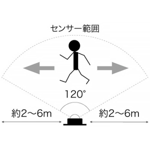 ジェフコム 人感センサースイッチ SJ-NHシリーズ用 入力・出力ケーブル長各25cm 人感センサースイッチ SJ-NHシリーズ用 入力・出力ケーブル長各25cm SJ-NH06-PHS 画像2