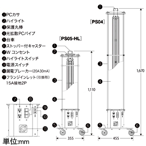長谷川製作所 LEDパノラマ 内装工事用照明 仮設工事用縦型照明 全光束15900lm 5000K キャスター付 LEDパノラマ 内装工事用照明 仮設工事用縦型照明 全光束15900lm 5000K キャスター付 PS05-HL 画像2