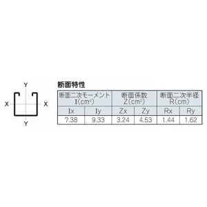 ネグロス電工 チャンネル 《サポートシステム》 定尺3m チャンネル 《サポートシステム》 定尺3m Z-D41-300 画像3