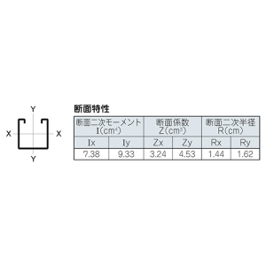 ネグロス電工 【受注生産品】チャンネル 《サポートシステム》 定尺4.5m 【受注生産品】チャンネル 《サポートシステム》 定尺4.5m Z-D41-450 画像3