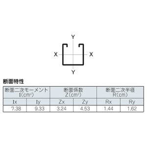 ネグロス電工 チャンネル 《ネグストラット&reg;》 定尺3m チャンネル 《ネグストラット&reg;》 定尺3m D41-300 画像3
