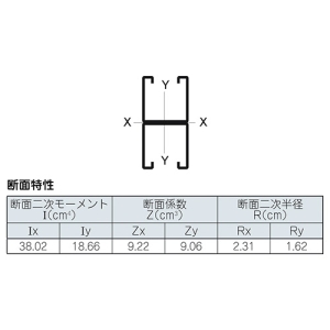 ネグロス電工 チャンネル 《ネグストラット&reg;》 定尺3m チャンネル 《ネグストラット&reg;》 定尺3m D41-300W 画像3